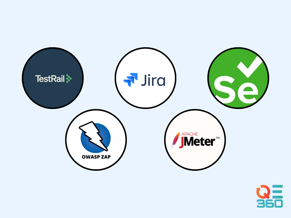 The image displays logos from several popular software testing tools.