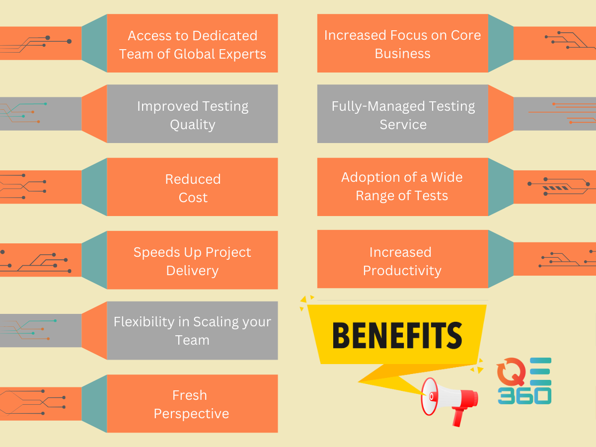 //qe-360.com/wp-content/uploads/2024/06/benefits_of_outsourced_testing.png